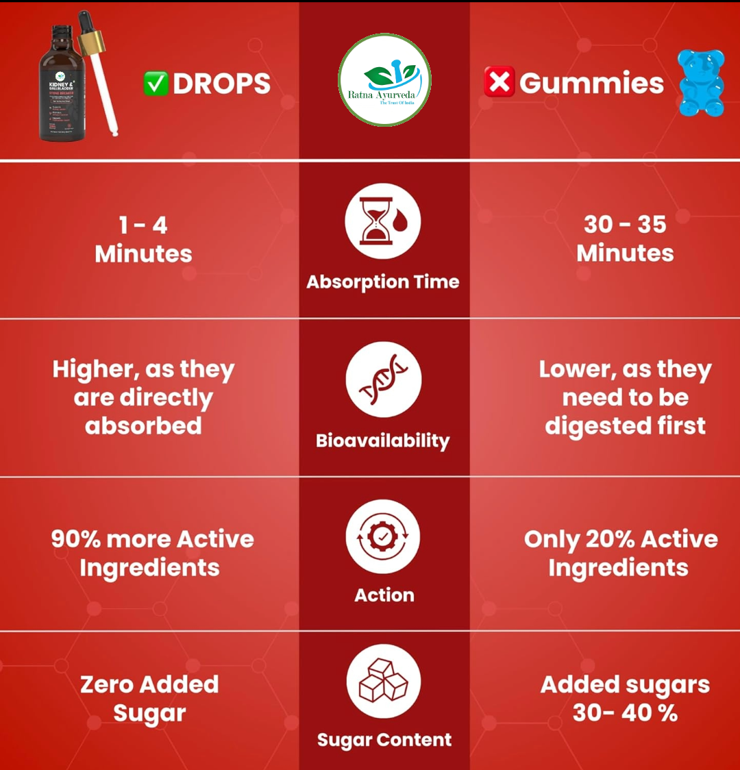 Kidney & Gallbladder - Stone Breaker - 50ml Oral Drops